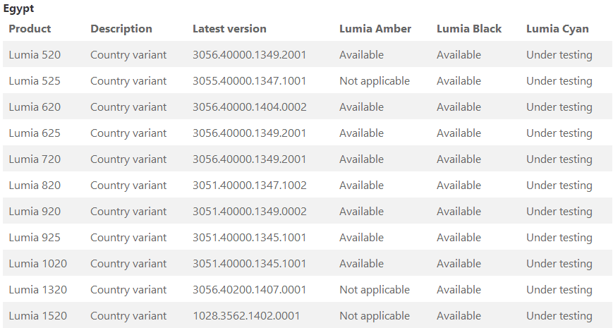[Image] Lumia Cyan update Egypt