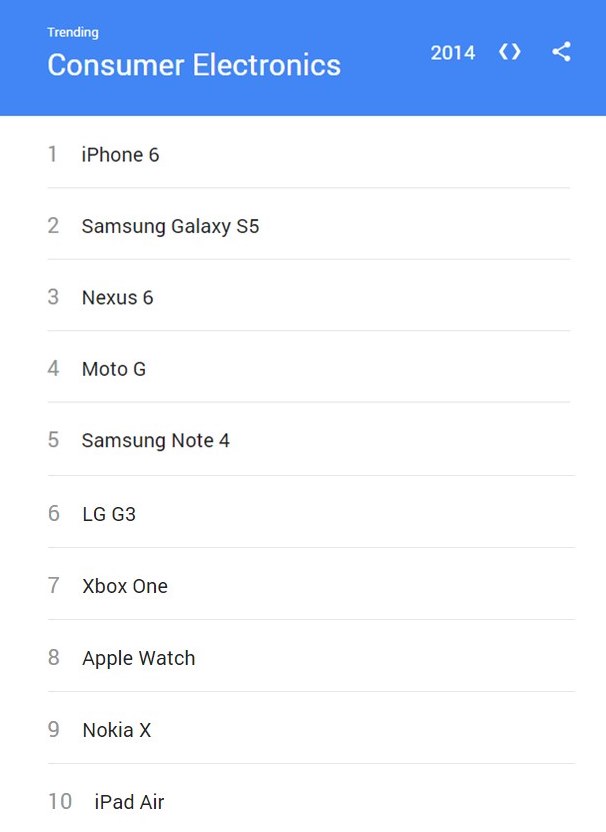 [image] Year in Search Consumer Electronics trending list