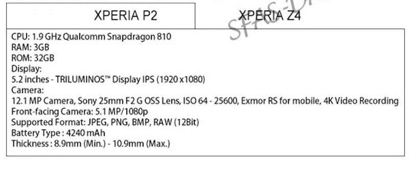 [image] Sony Xperia P2