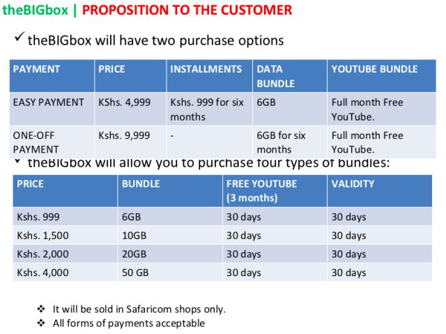 [image] The Big Box Data Bundles Packages