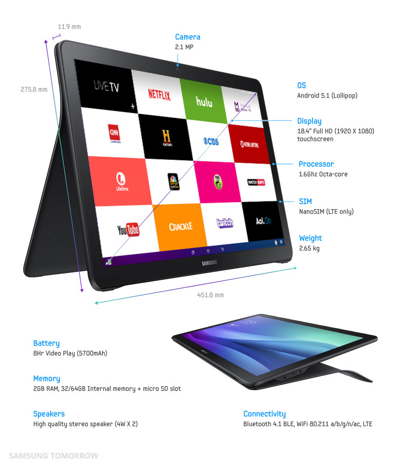 [image] Samsung Galaxy View Tablet