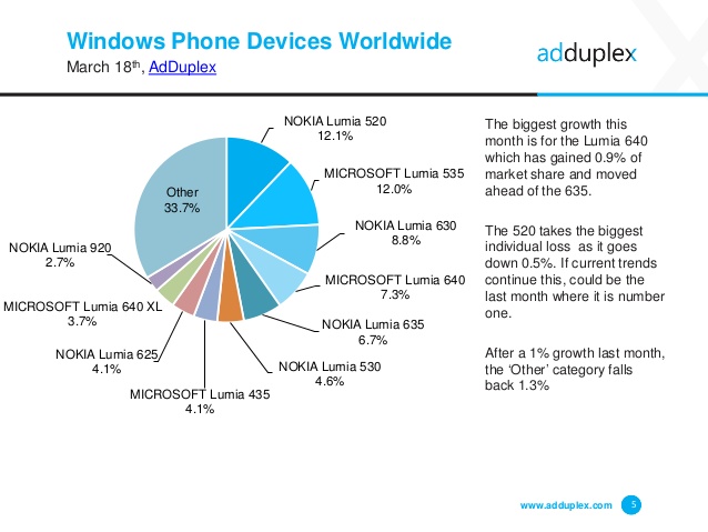 Windows Phone Smartphone _