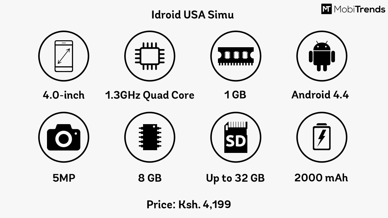 iDroid-Simu Kenya