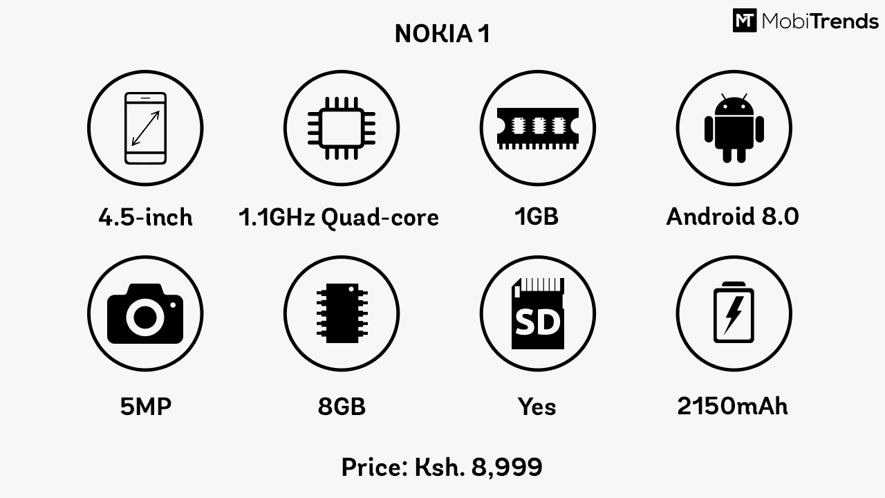 Nokia-1-Specifications