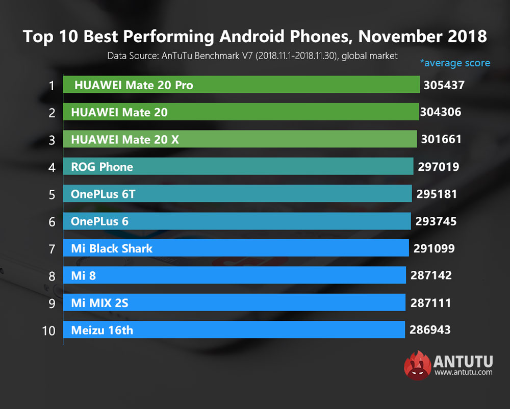 Most_Powerful_Smartphones_2018