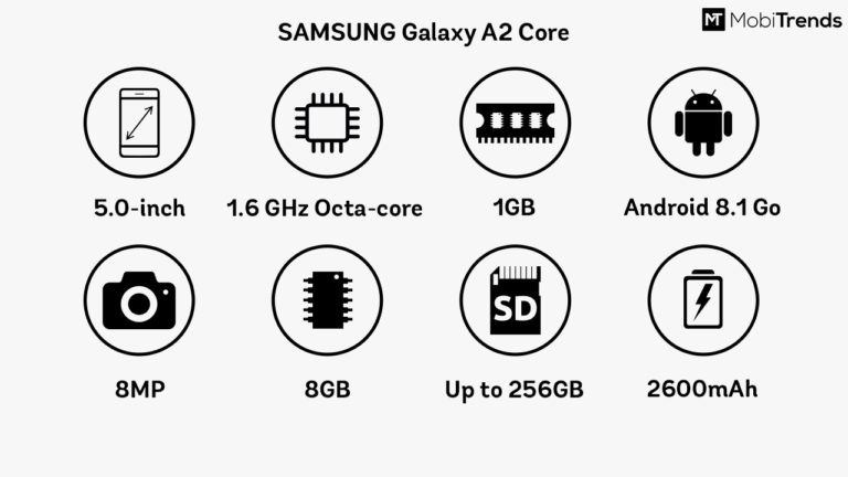 samsung galaxy a2 core features