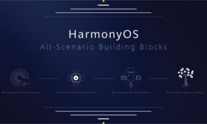 HarmonyOS-Huawei