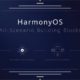 HarmonyOS-Huawei