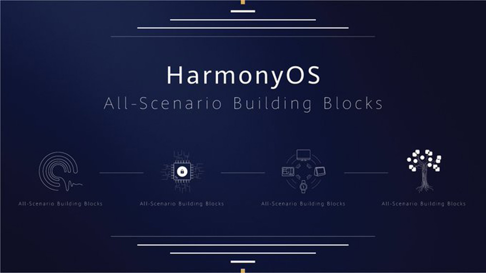 HarmonyOS-Huawei