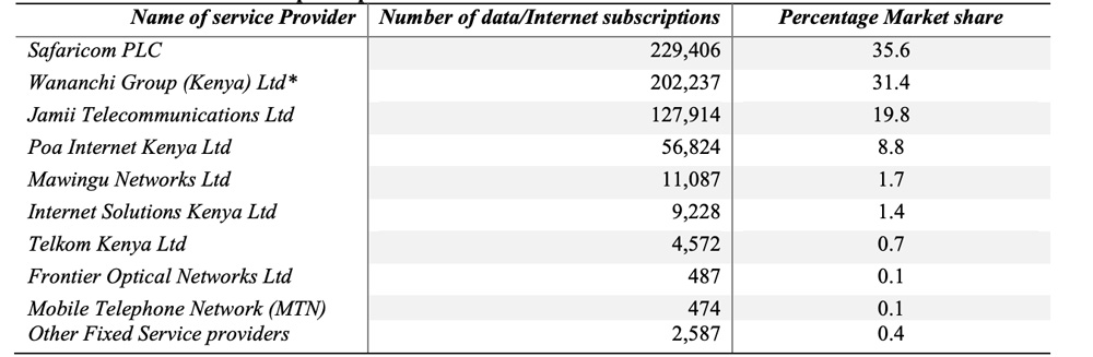 Fixed-Data-Subscriptions-Kenya