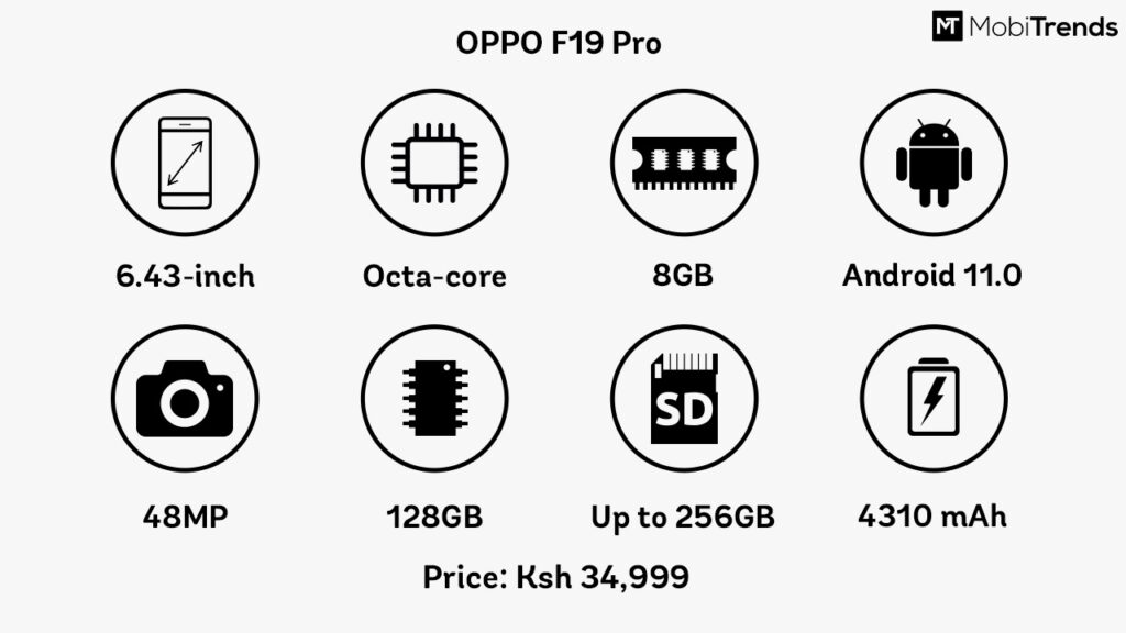 Oppo-F19-Pro-Overview