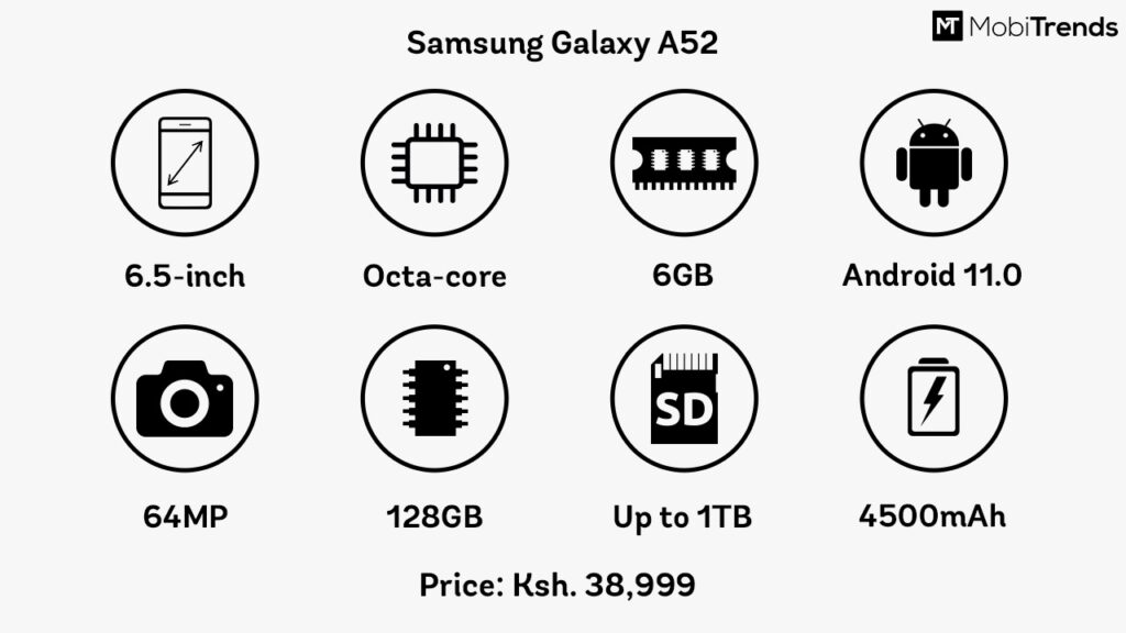 Samsung-A52-Overview