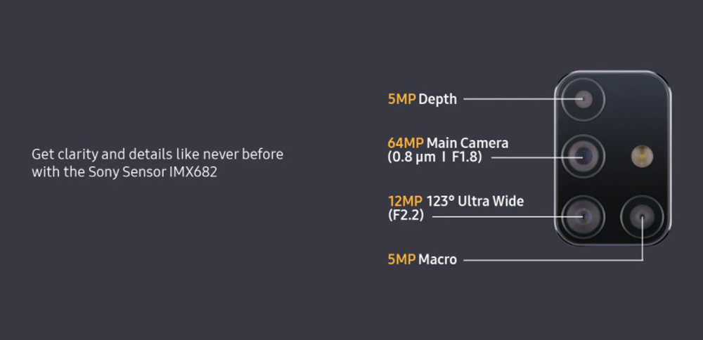 Samsung-Galaxy-M31s-Camera_Specifications