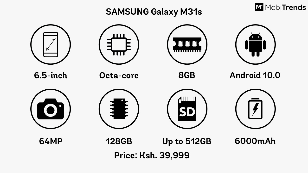 m31s specifications price