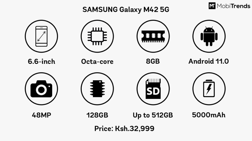 Samsung-Galaxy-M42-5G-Overview