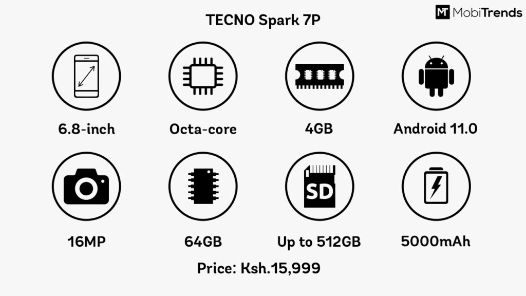 Tecno-Spark-7P-Overview